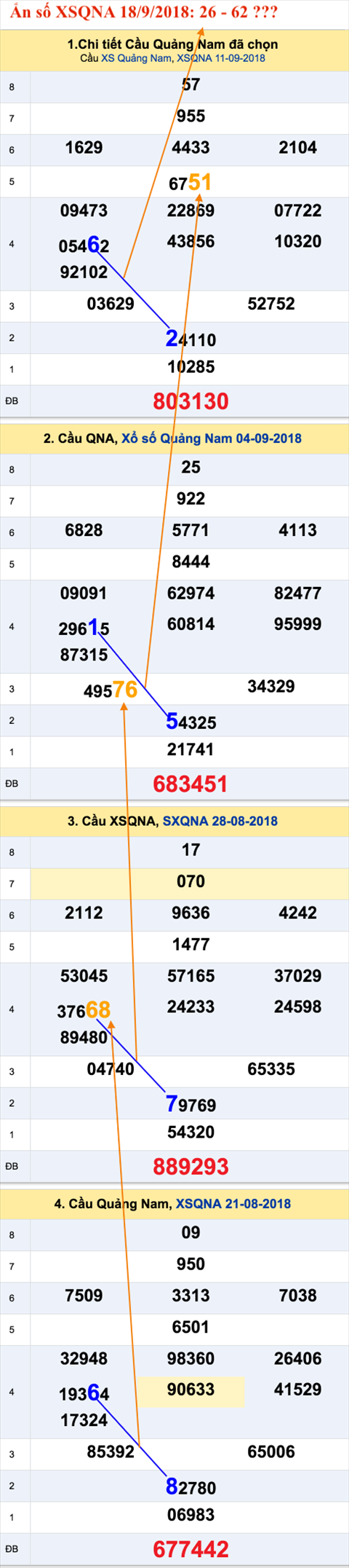 An so XSQNA 18-9-2018